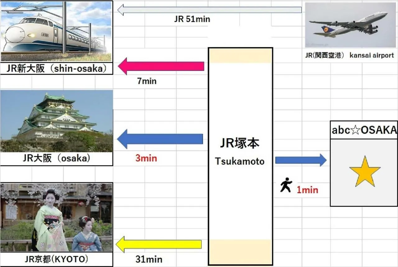 abc-OSAKAアパートメント 大阪市